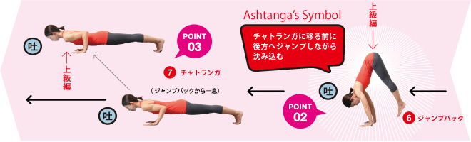 ヨガ,千曲市,アーサナ,ポーズ